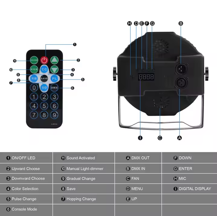 🟣✨ Proyector de Escenario PAR LED RGB 36 LEDs con DMX y Control Remoto