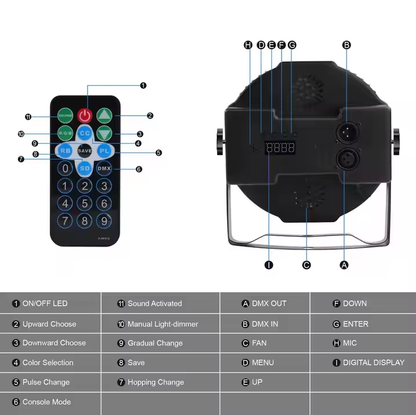 🟣✨ Proyector de Escenario PAR LED RGB 36 LEDs con DMX y Control Remoto