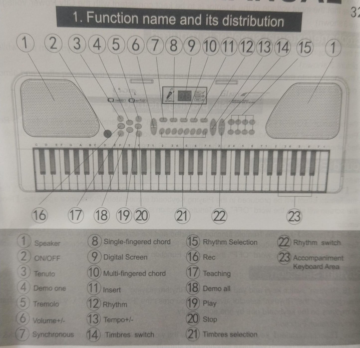 🎹 ORGANETA ELECTRÓNICA DE 61 TECLAS CON MICRÓFONO INCLUIDO 🎤