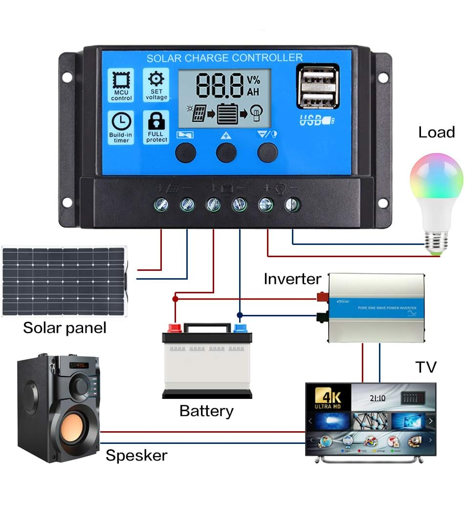 🚚⚡ Controlador Regulador solar 10A o 60A 🔧 Control total para tus paneles solares