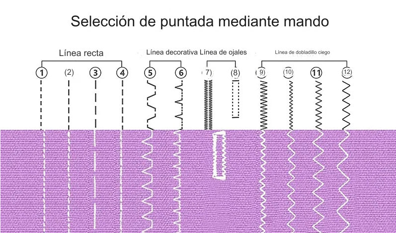 🧵 MINI MÁQUINA DE COSER PORTÁTIL CON MESA